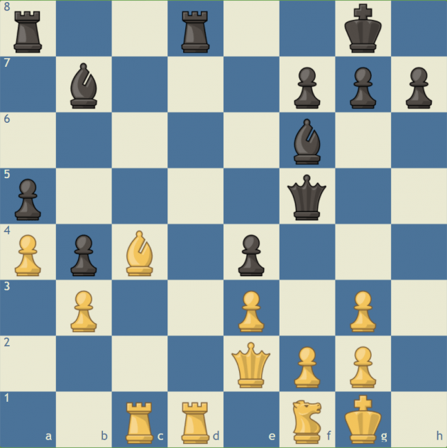 My Adventurous Gold Medal Run - ChessKid.com