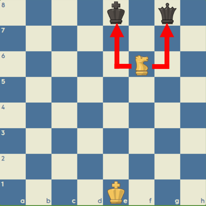 What is Royal Fork in Chess: Mastering the Ultimate Tactic