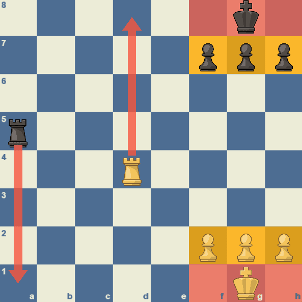 Back Rank Mate – Chess Terms - ChessKid.com