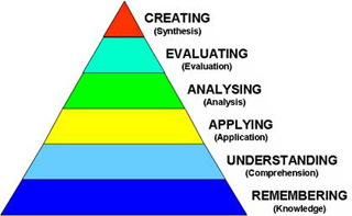 ChessKid  EdCuration Instructional Resource Providers